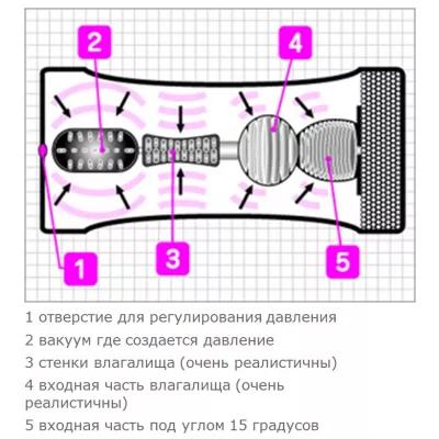 Мастурбатор чашка "Future M No.1"
