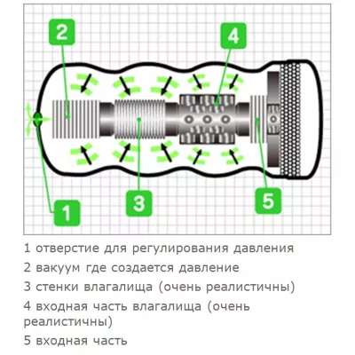 Мастурбатор чашка "Future M No.3"