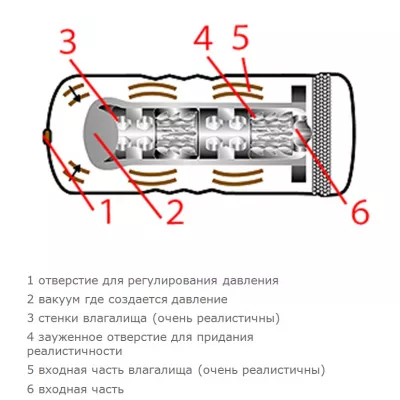 Мастурбатор чашка "Future M No.5"