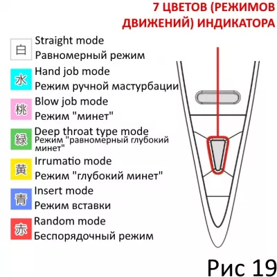 Автомастурбатор ''A10 Piston SA''