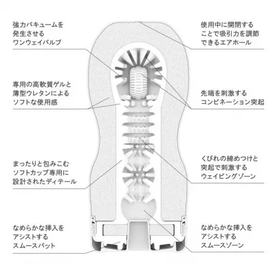 Мастурбатор чашка "TENGA ORIGINAL VACUUM CUP SOFT"
