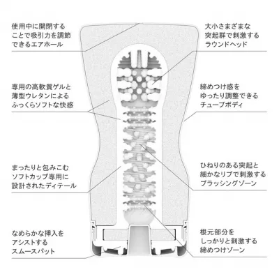 Мастурбатор чашка "TENGA SQUEEZE TUBE CUP SOFT"