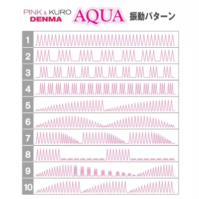 Вибратор массажер "Pink Denma Aqua"