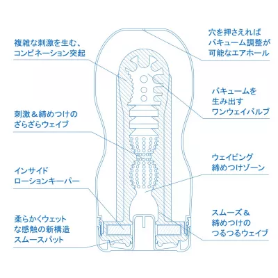 Мастурбатор чашка "TENGA ORIGINAL VACUUM COOL"