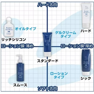 Смазка силиконовая "Blanc Secrete Silicone"